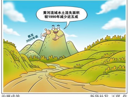 「环境」治理成效